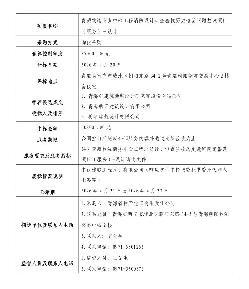 青藏物流商務(wù)中心工程消防設(shè)計(jì)審查驗(yàn)收歷史遺留問(wèn)題整改項(xiàng)目（服務(wù)）&mdash;&mdash;設(shè)計(jì)結(jié)果公示